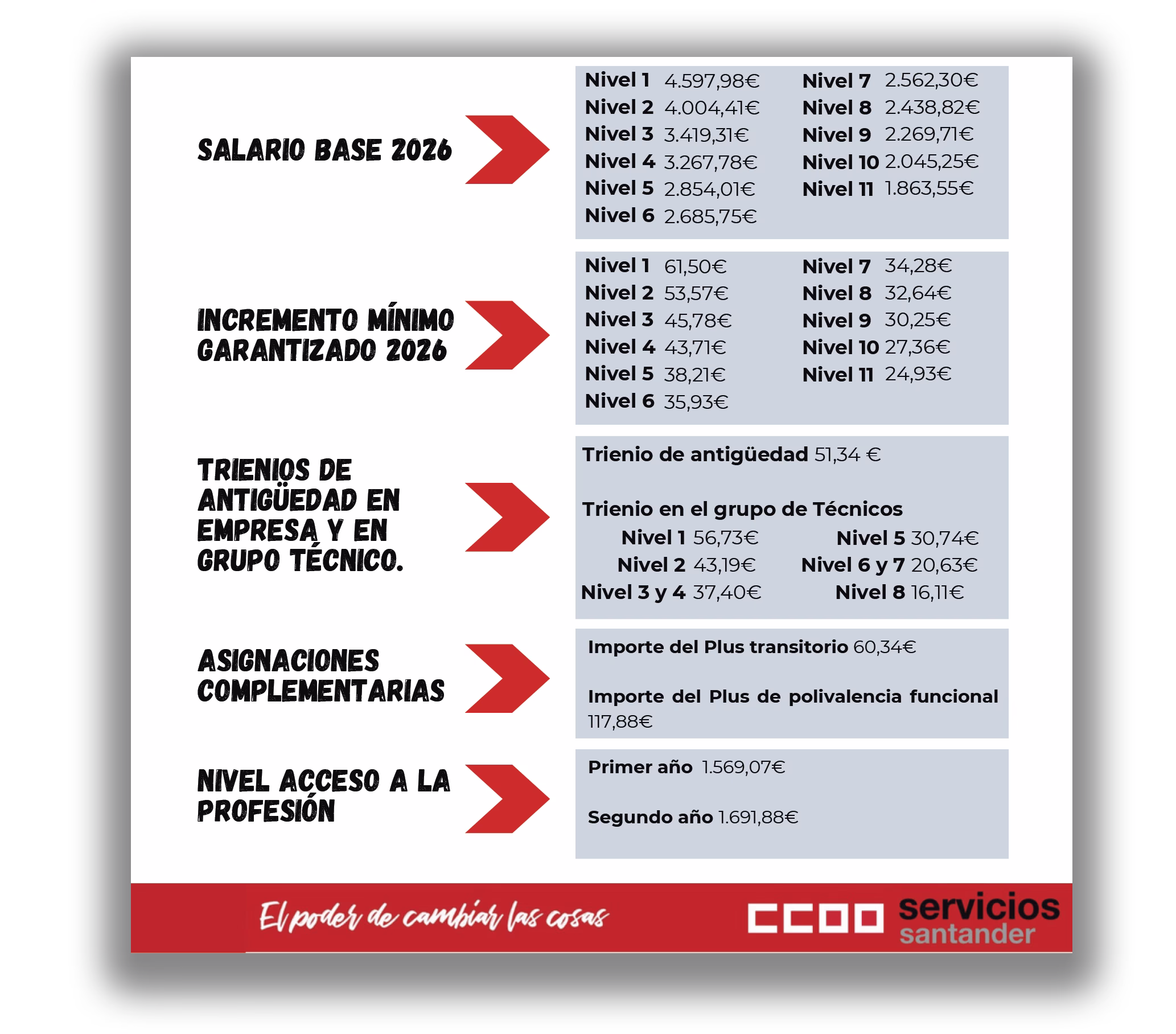 Actualización de tablas salariales