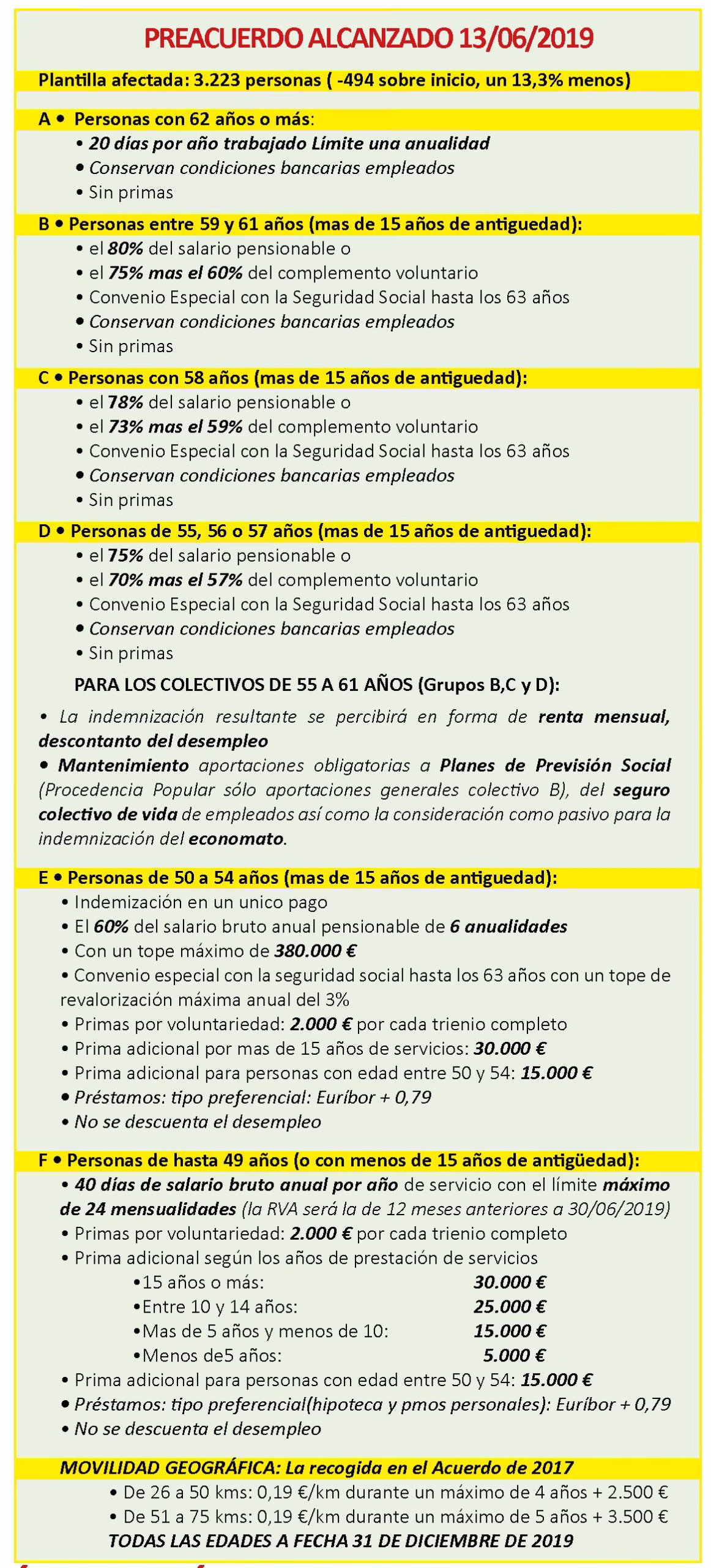 ERE preacuerdo santander