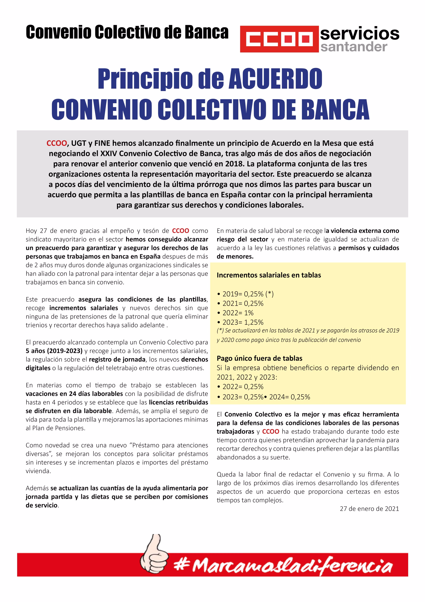 Principio de acuerdo del XXIV Convenio Colectivo de Banca